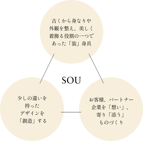 SOUの言葉の意味